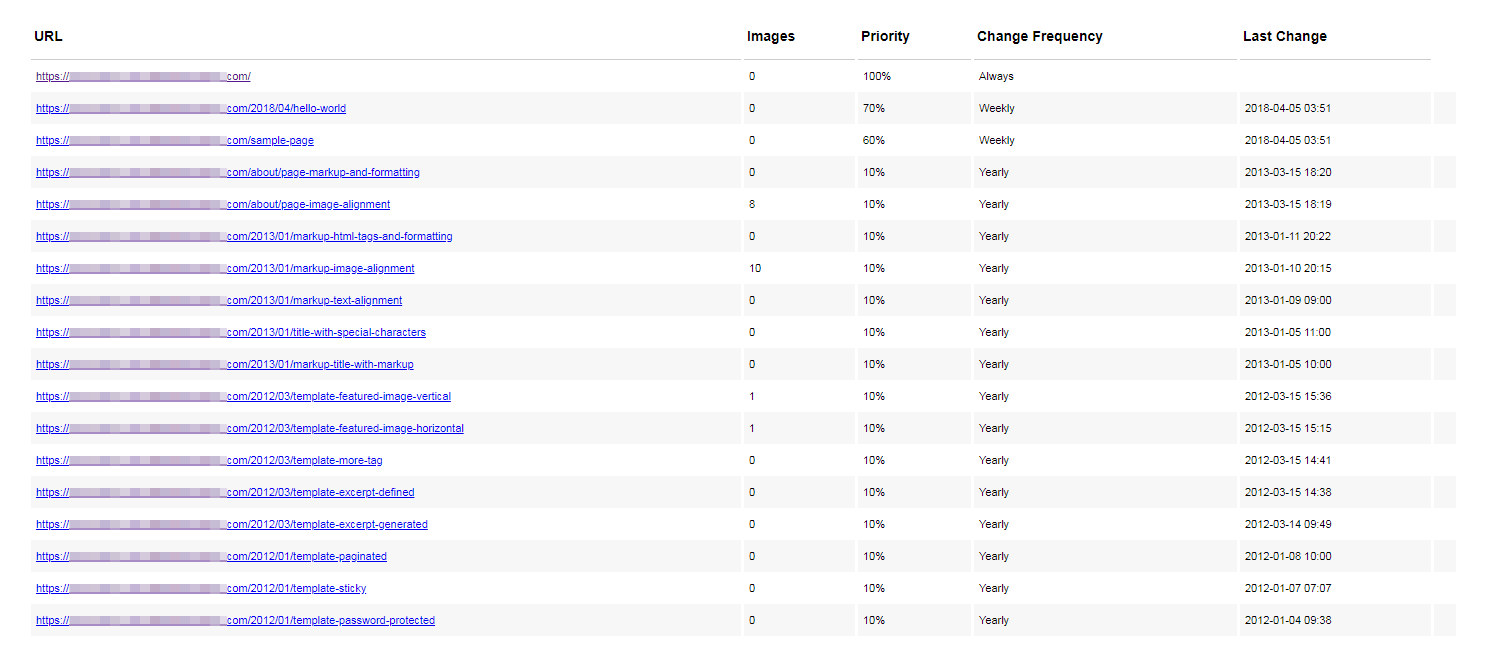 An example of a WordPress sitemap.